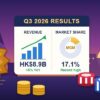 MGM China Hits Record 17.1% Macau Market Share in Q3