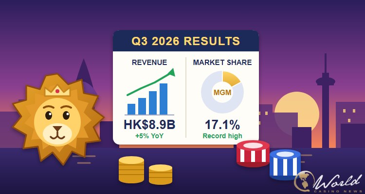 MGM China Hits Record 17.1% Macau Market Share in Q3 MGM China Hits Record 17.1% Macau Market Share in Q3